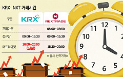 “시장가 주문 안된다고?”⋯오늘 개장하는 KRX 애프터마켓 주의점은? [애프터마켓 개장]