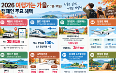 지역 가면 3만 포인트…숙박·여행상품도 ‘반값’ [지역 살린 여행]