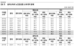 "노인빈곤, 하후상박 기초연금 개편-노인일자리 연계로 대응해야"