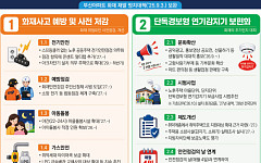 반복되는 노후주택 화재 막는다⋯연기감지기 보급ㆍ대피 역량 강화 등 4대 대책 가동