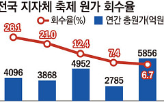[단독] 축제에 13년간 5조4824억원...수익으로 돌아온 건 15% [축제 공화국 청구서①]