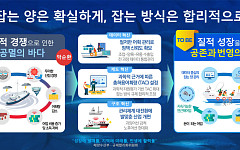 2031년부터 모든 어종 ‘잡는 양’으로 관리…어업 규제 절반으로