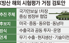 [단독] '개발·테스트·수출' 한번에⋯K-방산, 민관 합동 '해외 시험평가장' 구축한다