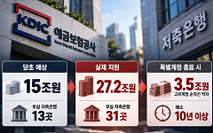 [단독] 저축은행 부실 추계 후폭풍⋯특별계정 종료 땐 ‘3.5조 적자’ [저축은행 사태, 15년 청구서]