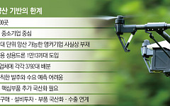 업체 600개인데, 대량양산 능력은 ‘제로’…양산 생태계의 민낯 [발목 잡힌 K드론]