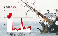 호르무즈 이어 아람코까지…중동 ‘석유 동맥’ 다시 흔들