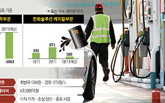 전쟁 특수 끝나자 역래깅 공포…석유화학 3분기 ‘먹구름’