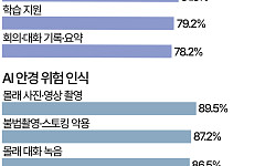 내 AI 안경 촬영은 '괜찮아'…남이 쓸 땐 '글쎄' [데이터클립]