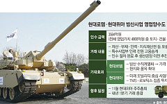 현대차그룹, 로템으로 방산 일원화…위아는 미래 모빌리티 집중 [종합2보]