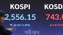 코스피, 1% 넘게 하락... 2556.15에 마감