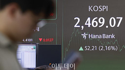 코스피 2469.07에 마감... 2% 넘게 상승