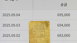 국제 금값 사흘째 사상 최고치 경신