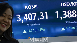 코스피 사상 첫 3400선 돌파.. 장중 3420.23 기록