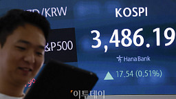 코스피 3500선 초읽기... 장중 사상 최고치 경신