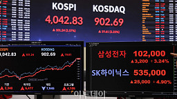 코스피 '4000' 돌파, 삼성전자 사상 처음 '10만원' 돌파