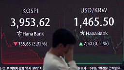 '미국 AI 거품론' 영향, 4000선 무너진 코스피