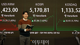 코스피·코스닥 동반 '급등'…환율 23.7원 '급락'