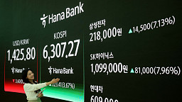 삼성전자-SK하이닉스 7%대 급등, 코스피 사상 첫 6300선 돌파