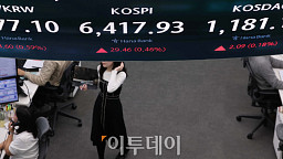 코스피 6400선 돌파... 하루 만에 최고치 경신