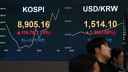 코스피, 8900선 돌파 후 등락