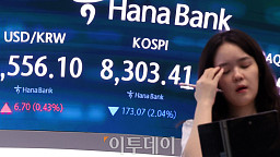 코스피 하락·코스닥 상승, 환율은 1550원 돌파