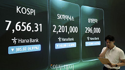 코스피, 3거래일 만에 8000선 아래로