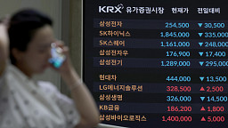 코스피 폭락 7000선 붕괴, 검은 월요일