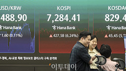 6%대 급등하며 7000선 회복한 코스피...7,284.41 마감