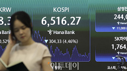 4.46% 내려 6500선까지 떨어진 코스피