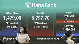 코스피, 상승폭 반납하고 7천 아래로