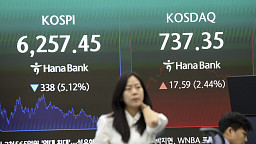 코스피, 5.12% 하락 마감...코스닥은 장중 매수 사이드카 발동