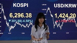 코스피 4.58% 하락, 환율 1420원대