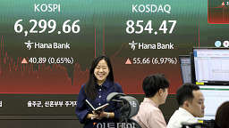 코스피 0.65% 오른 6299.66, 코스닥 6.97% 오른 854.47 마감