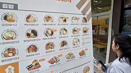 ‘서민 한 끼’ 김밥도 부담…외식물가 상승률 1위