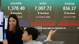 코스피 1.65%·코스닥 1.11% 상승… 코스피 7000선 회복