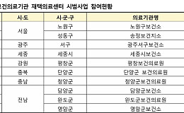 복지부, 내년 의료·요양·돌봄 통합지원 도입 앞두고 현장 청취 나서