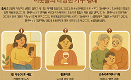 통계로 본  ‘새로운 가족’ 유형