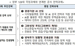 주금공, 고령층 맞춤 지원 강화 전략 과제 선정
