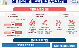 2026년 장기요양보험료율 0.9448%로 인상…중증 수급자 보장·종사자 처우 강화