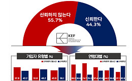 “60세 이상, 국민연금 보험료 부담감 20·30대보다 낮다”