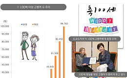 연금 사각지대가 부른 日 비극 ‘이름뿐인 고령자’