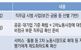 “정년연장, 직무급제 단계적 도입해야…사회적 합의 수준이 핵심”