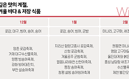 사시사철 방방곡곡, 맛의 천국이로구나!