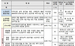 노인일자리, 10개월간 761만 원 벌 수 있는 활동은?