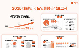 노인 10명 중 9명, 공적 돌봄 못 받아