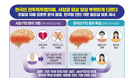 “얼굴을 못 알아보는 치매, 한국 환자 특징은 ‘충동적 언행·행동’”