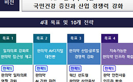 정부, ‘어르신 한의 주치의’ 신규 도입…내년 상반기까지 사업모형 마련