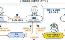 신탁 주택연금 상속인, 이미 낸 취득세 돌려받는다
