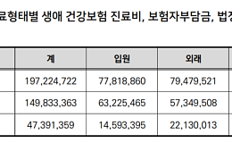 “의료비 정점 78세”…초고령사회가 바꾼 의료비 지형도