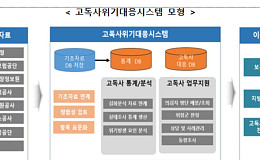 복지부, 고독사 위험군 발굴시스템 시범운영 점검